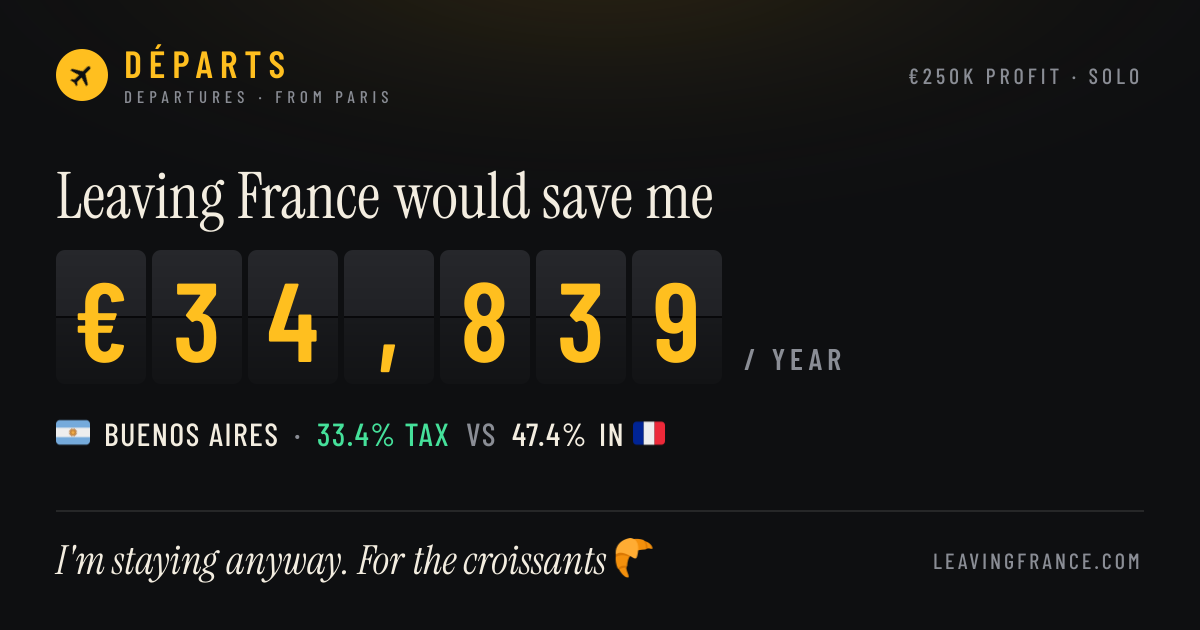 Your share card