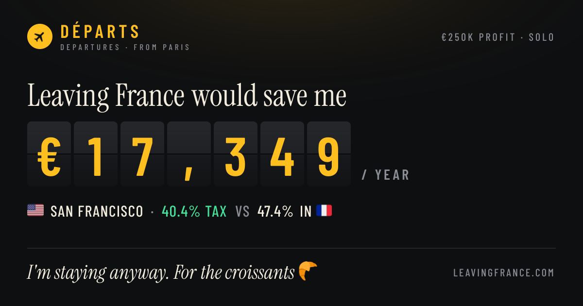 Your share card