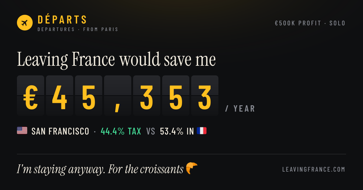 Your share card